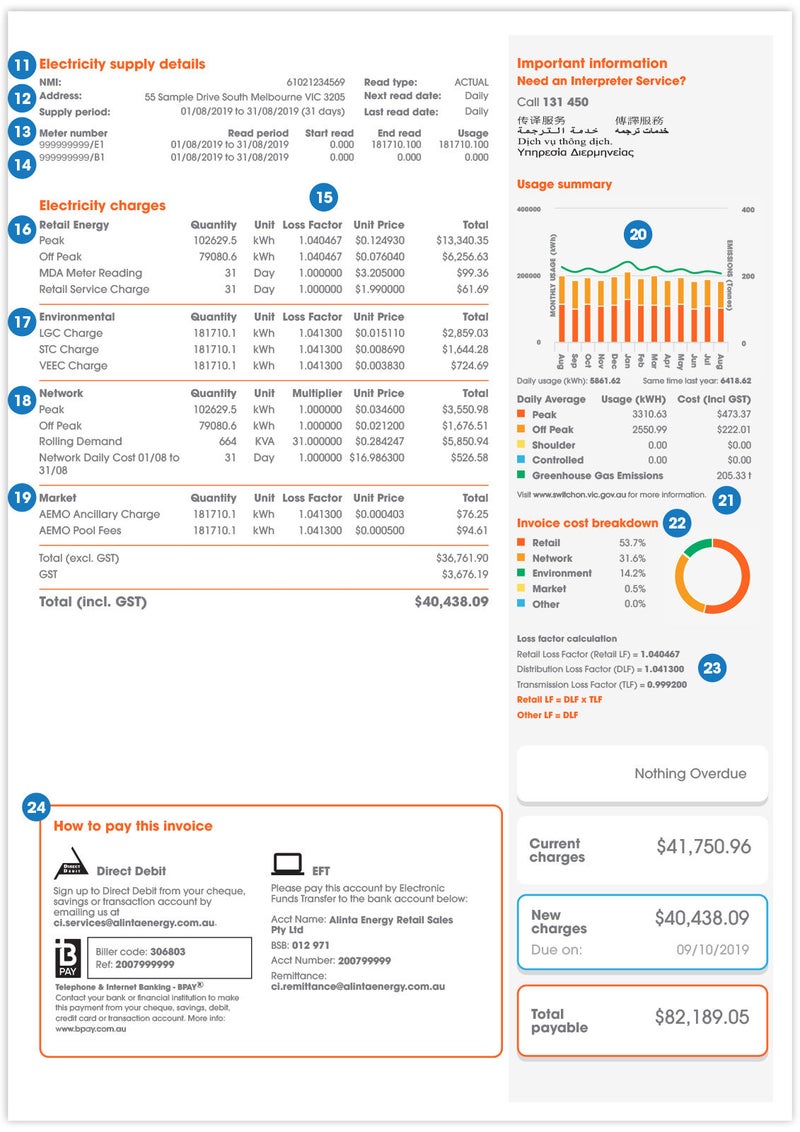 Understand your Bill (Large Business)