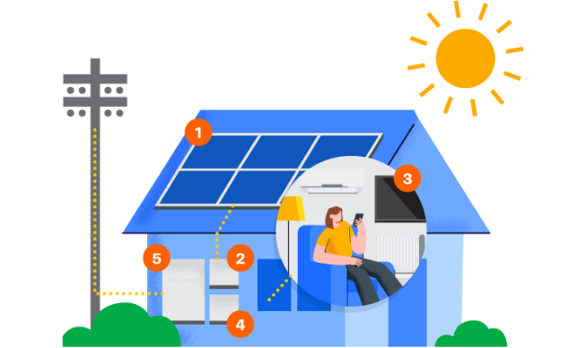 Graphical representation of a person sitting inside a home with a roof covered with solar panels and the sun shining outside